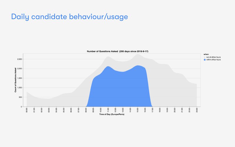 Blog _ For FAQs Sake Graph